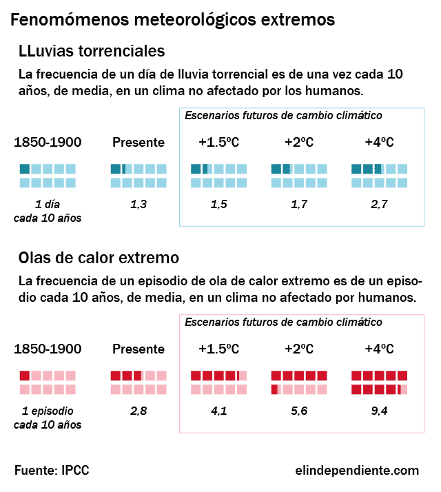 resultados IPCC